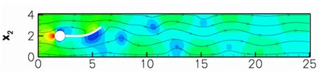 1 Snapshot Of Instantaneous Pressure Contours And Streamlines For Flow