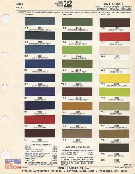 The 10 Mopar High Impact Colors Complete Guide Autoevolution