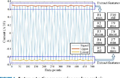 Figure 1 From An Enhanced Binary Particle Swarm Optimization For