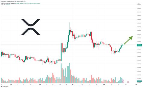 Xrp 价格预测，因为 Ripple 首席执行官表示，加密货币公司可能会在令人困惑的规则中离开美国——这是最新消息 0x资讯