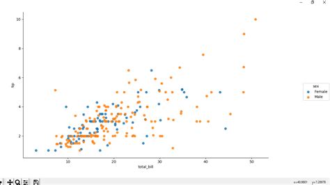 Python Seaborn Lmplot Method Geeksforgeeks