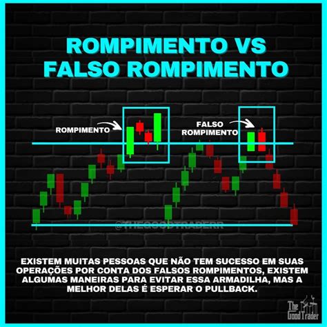 Rompimento Vs Falso Rompimento Gr Fico De Velas Cursillo Motivacion