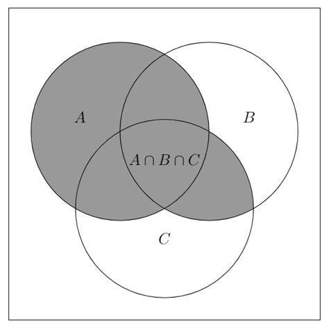 Complement Of Set In Venn Diagram Finding Complement Of A Se