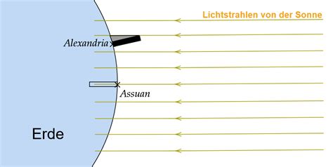 Aufgaben Zum Sinus Kosinus Und Tangens Im Rechtwinkligen Dreieck