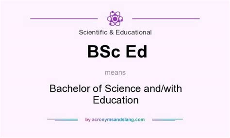 Bachelors Degree In Elementary Education Abbreviation