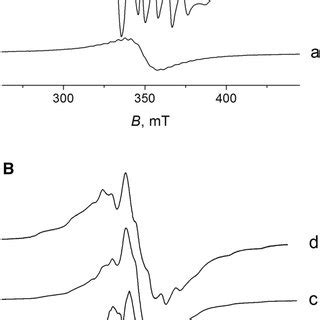 A Experimental Epr Spectra At K Ainitial A All The Rest Are