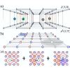 Phys Rev B L Quantum Many Body Simulations Of The