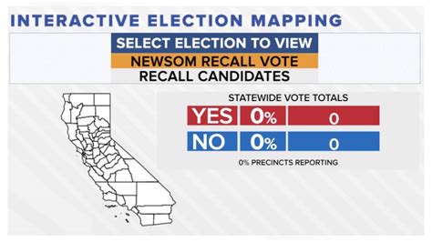 California gubernatorial recall election results | abc10.com