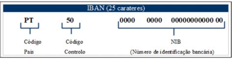 Cada Numero Que Identifica Uma Agencia Bancaria - Como identificar uma conta bancária? - Rankia