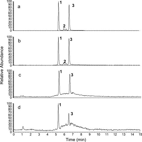 Lc Esi Ms Ms Srm Chromatogram Of A Mixture Of Disaccharides Mobile