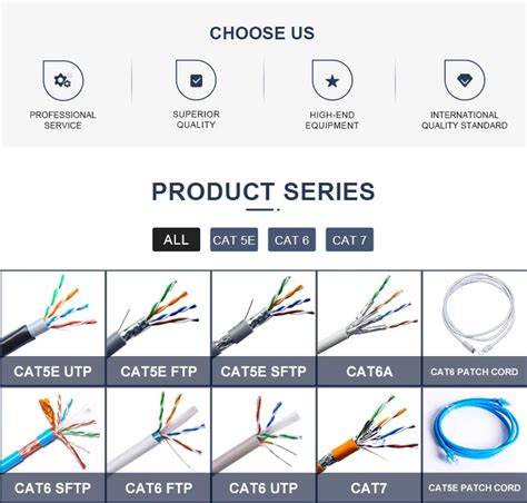 Utp Ftp Sftp Sstp Cat E Cat Cat A Cat Rj M Patch Cord Cable