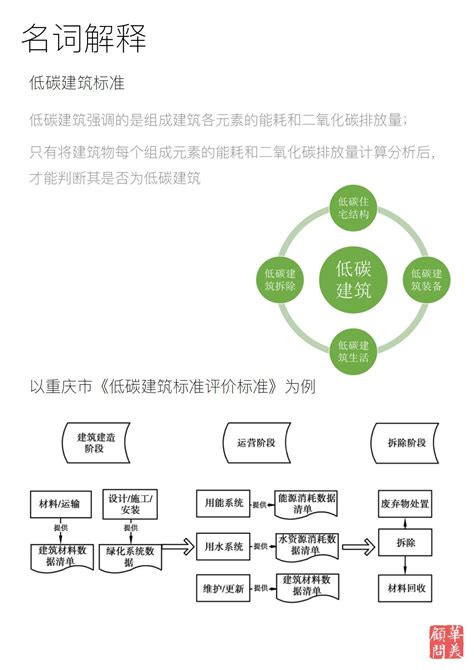 华美年度报告2022（1）《酒店可持续发展在行动》 知乎