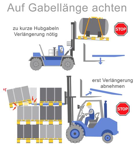 Gabelstapler Hubgerüst