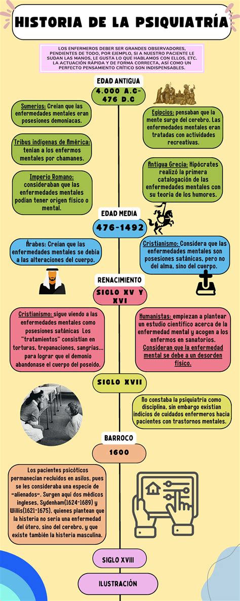 Linea Del Tiempo De La Historia De La Psiquiatria 6