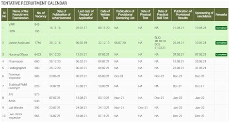 Oss Todays Tentative Recruitment Calendar Of Osssc For 2021