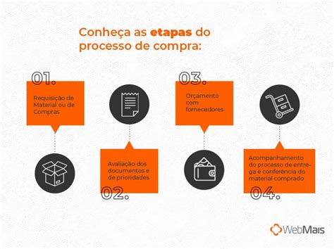 Requisição De Materiais O Que É E Modelos Práticos