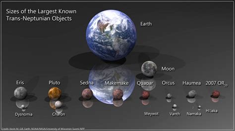 Classification Of Planets By Size