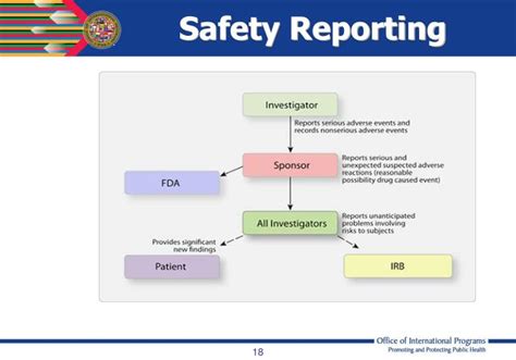 Ppt Clinical Trial Safety Monitoring Powerpoint Presentation Id 5877636