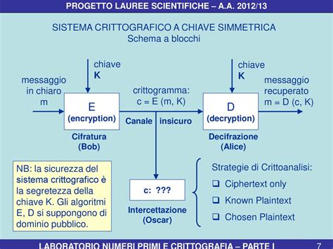 NUMERI PRIMI E CRITTOGRAFIA Parte I Crittografia A Chiave Simmetrica