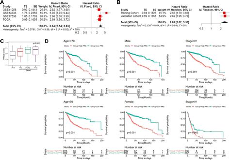 Frontiers Identification Pyroptosis Related Gene Signature To Predict