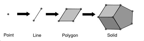 Basic 3d Geometric Primitives Download Scientific Diagram