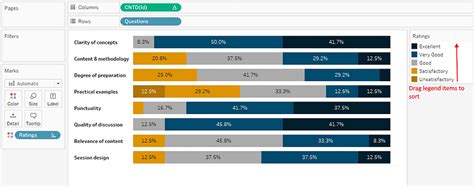 How To Visualize Likert Scale Data In Tableau