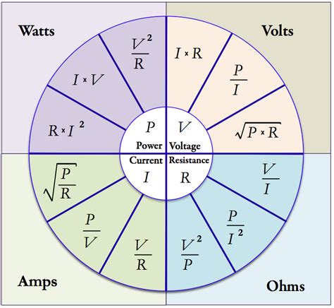 Power From Current And Voltage