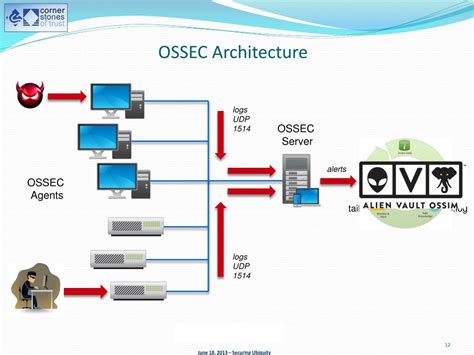 PPT Solving The Open Source Security Puzzle PowerPoint Presentation