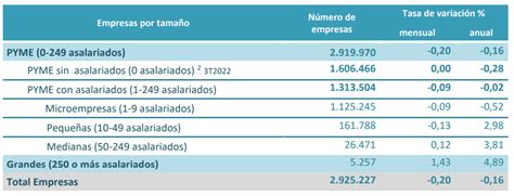 Tipos De Empresas Por Su Tama O Empresaactual