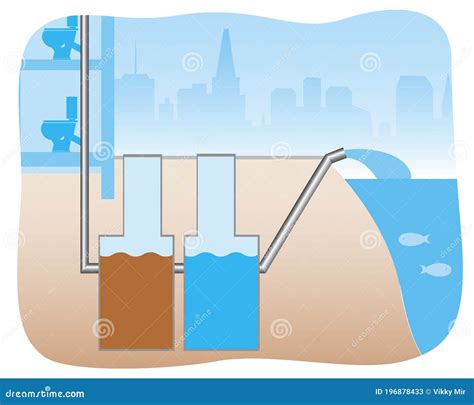 Tratamiento De Aguas Residuales Y Aguas Residuales Como Concepto De