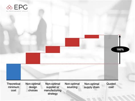 epg ek procurement group