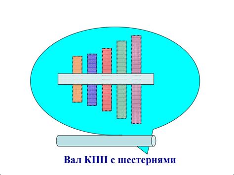 Трансмиссия - презентация онлайн