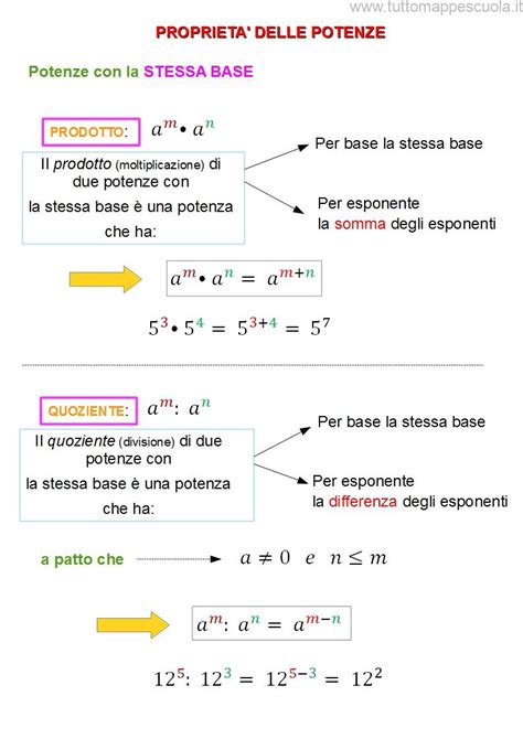 Proprietà delle potenze Tutto Mappe Scuola