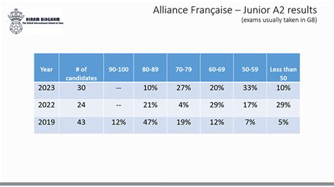 Resultados De Los Ex Menes De La Alianza Francesa Informaci N Semanal