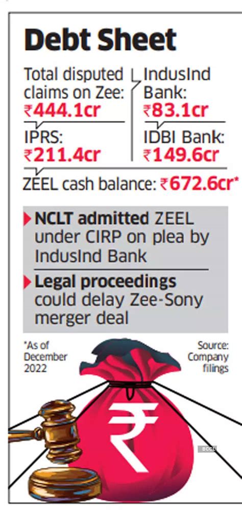 Zee Insolvency Zee Gets Breather As Nclat Stays Insolvency Process The Economic Times