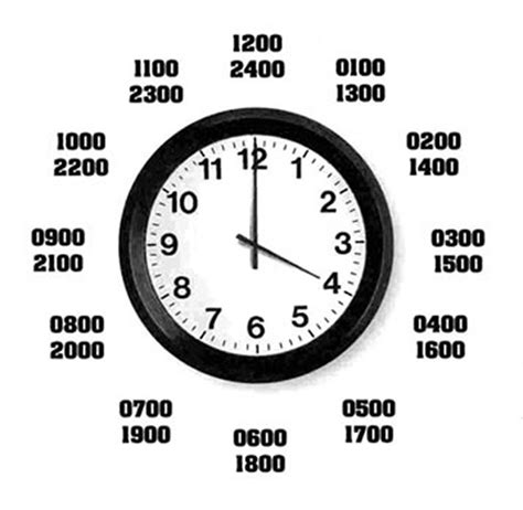 How Do You Readsay The Time When Using 24 Hour Clock 0000 It Is