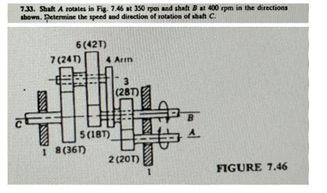 Solved Shaft A Rotates In Fig 7 46 At 350 Rpm And Shaft B At Chegg