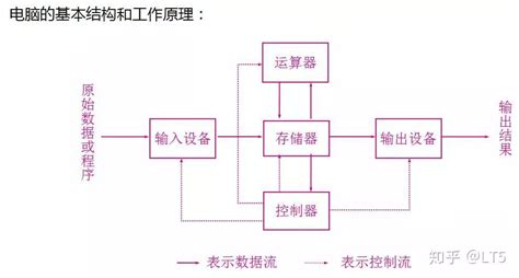 计算机硬件系统 知乎