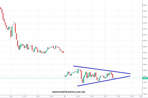 Trading Map Ibex Euro Stoxx Y Dax Invertiryespecular