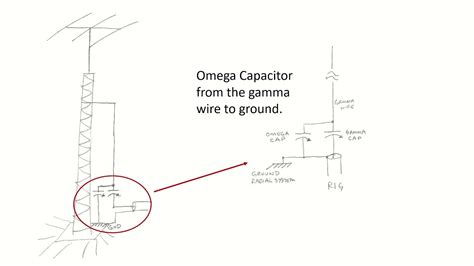 The Omega Match Shunt Fed Tower 2 YouTube