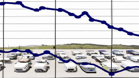 Preowned RV prices continue to dive. Are we heading back to "normal" territory? - RV Travel