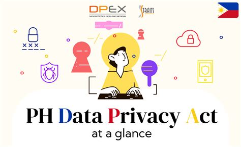 Data Privacy Act Philippines A Beginner S Guide