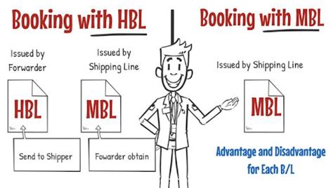 Bill of Lading and its Types