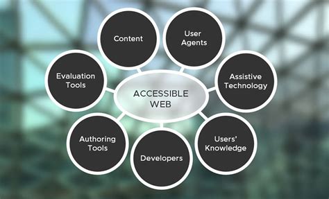 What Is Website Accessibility