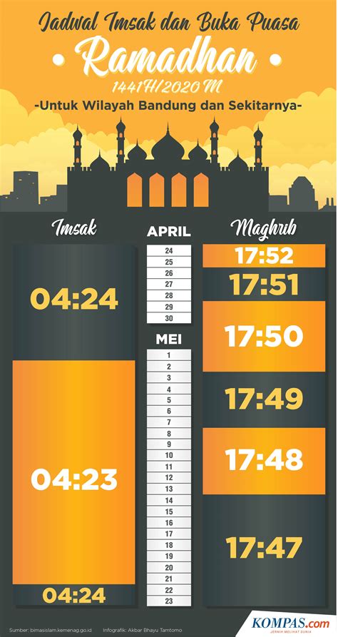 Jadwal Puasa Tahun 2021 Homecare24