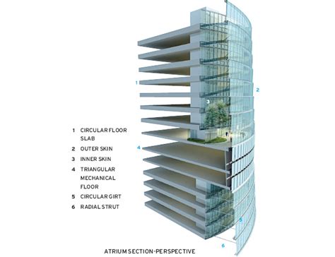 Shanghai Tower | 2015-10-16 | Architectural Record