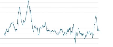 Inflation Cooled Further In June Welcome News For The Fed And