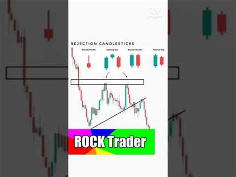 Rejection Candlestick Patterns...Price Action Trading Strategies Based On Rejection Candles ...