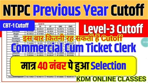 NTPC CBT 1 Previous Cutoff Zone Wise Cutoff Analysis NTPC Cutoff