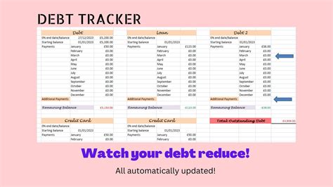 Monthly Budget Spreadsheet Excel Template, Savings Tracker, Debt Payoff, Budget Planner, Savings ...